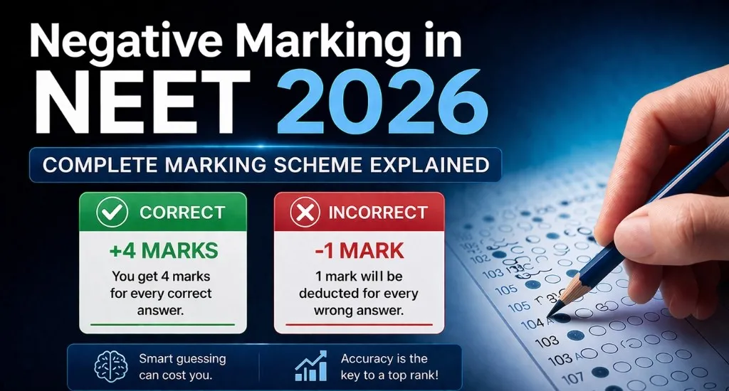 negative marking in neet